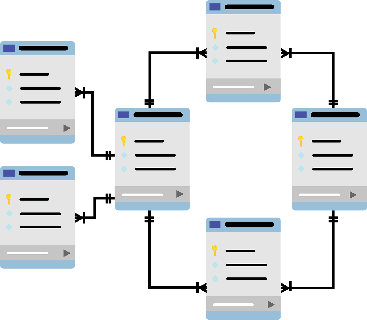 SQL-DB-Trainings-itech-progress