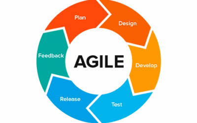 AGILA – Agile Software Architecture | Part 1/3